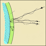 Destructive-interference-of-reflected-light